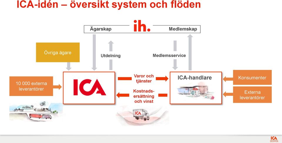 000 externa leverantörer Varor och tjänster