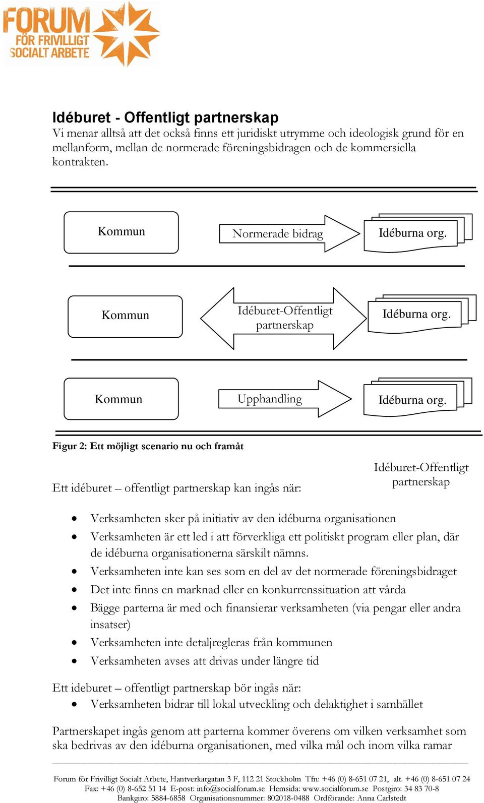 Figur 2: Ett möjligt scenario nu och framåt Ett idéburet offentligt partnerskap kan ingås när: Idéburet-Offentligt partnerskap Verksamheten sker på initiativ av den idéburna organisationen