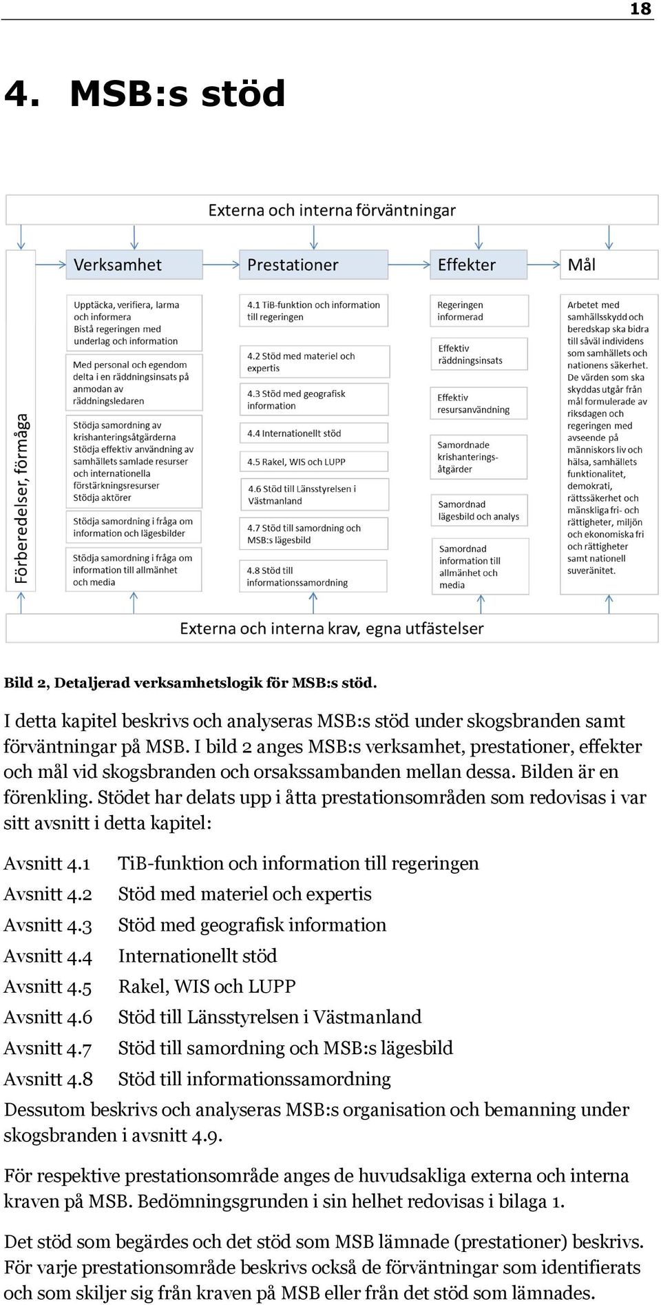 Stödet har delats upp i åtta prestationsområden som redovisas i var sitt avsnitt i detta kapitel: Avsnitt 4.1 TiB-funktion och information till regeringen Avsnitt 4.