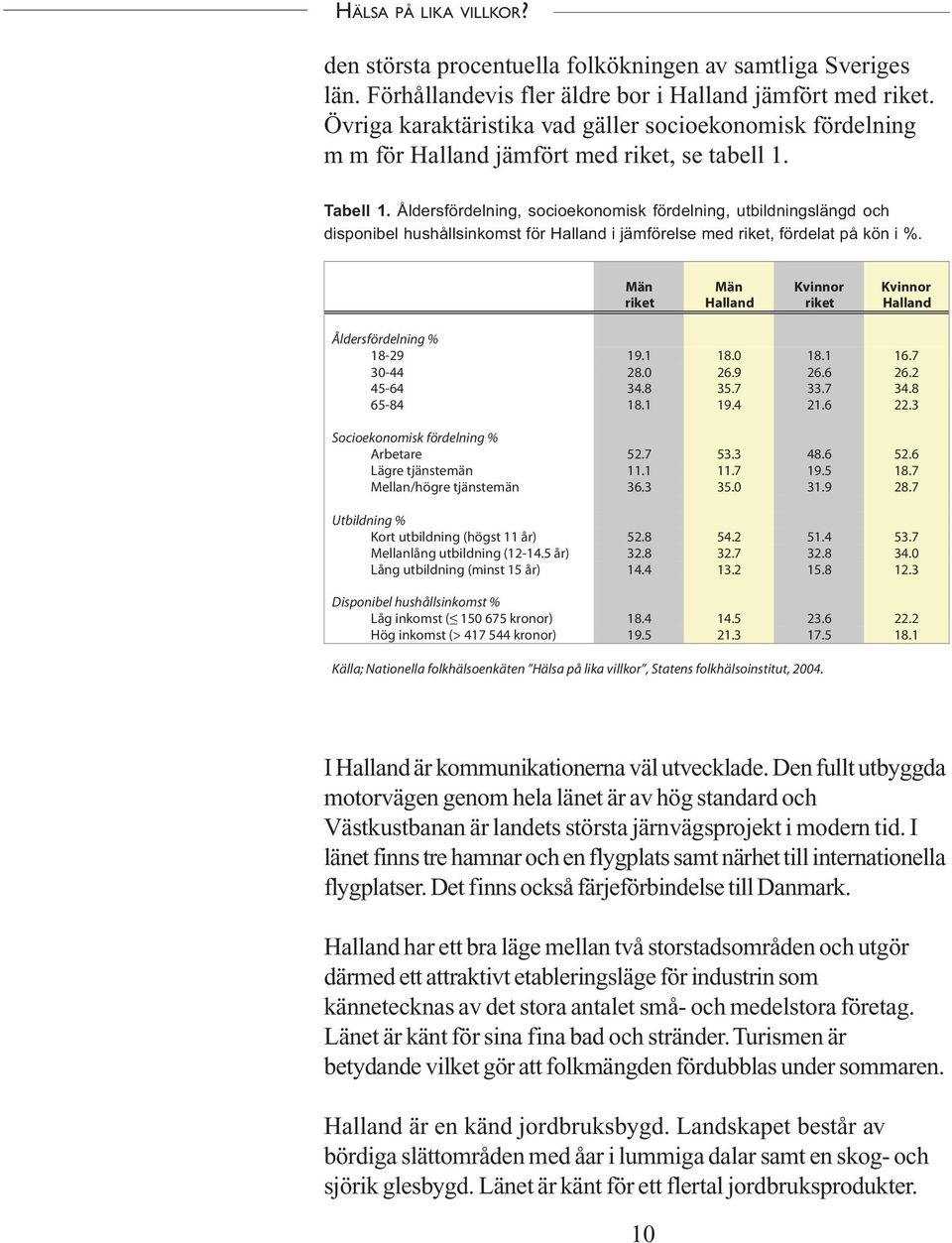 Åldersfördelning, socioekonomisk fördelning, utbildningslängd och disponibel hushållsinkomst för Halland i jämförelse med riket, fördelat på kön i %.