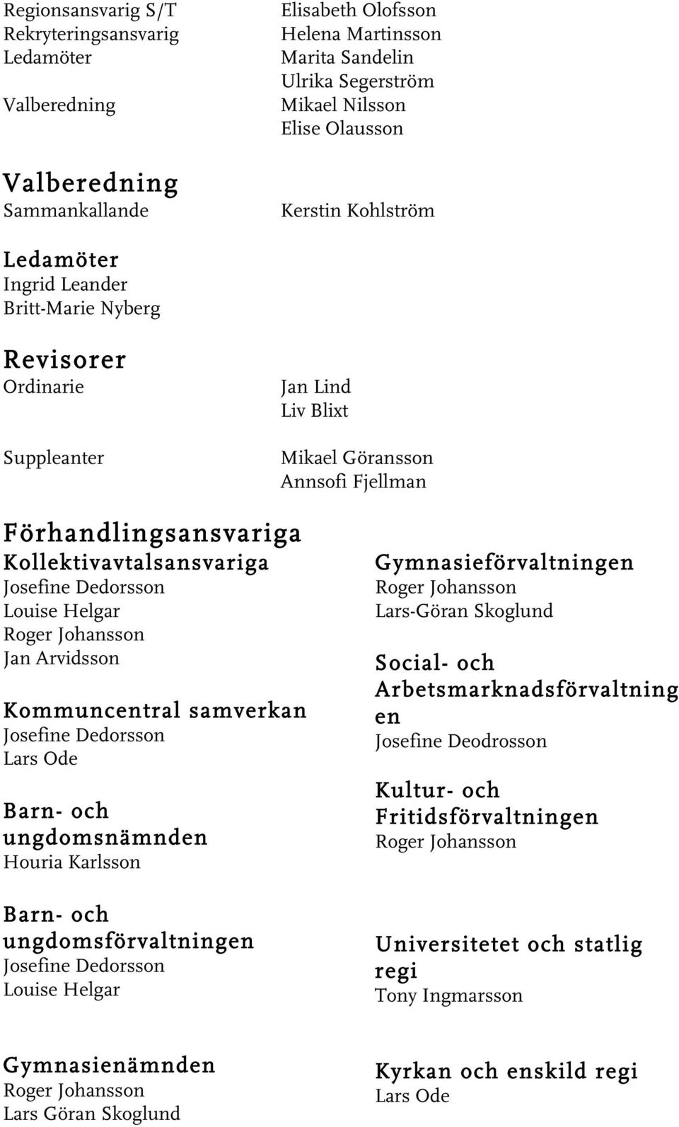 Josefine Dedorsson Louise Helgar Roger Johansson Jan Arvidsson Kommuncentral samverkan Josefine Dedorsson Lars Ode Barn- och ungdomsnämnden Houria Karlsson Barn- och ungdomsförvaltningen Josefine