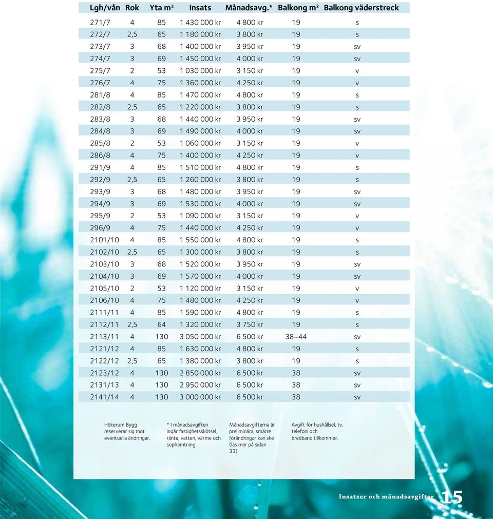 1 030 000 kr 3 0 kr 19 v 276/7 4 75 1 360 000 kr 4 250 kr 19 v 281/8 4 85 1 470 000 kr 4 800 kr 19 s 282/8 2,5 65 1 220 000 kr 3 800 kr 19 s 283/8 3 68 1 440 000 kr 3 950 kr 19 sv 284/8 3 69 1 490