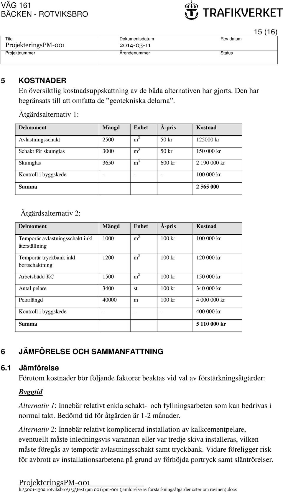 byggskede - - - 100 000 kr Summa 2 565 000 Åtgärdsalternativ 2: Delmoment Mängd Enhet À-pris Kostnad Temporär avlastningsschakt inkl återställning Temporär tryckbank inkl bortschaktning 1000 m 3 100