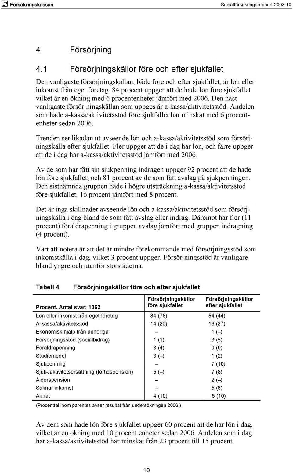 Andelen som hade a-kassa/aktivitetsstöd före sjukfallet har minskat med 6 procentenheter sedan 2006.