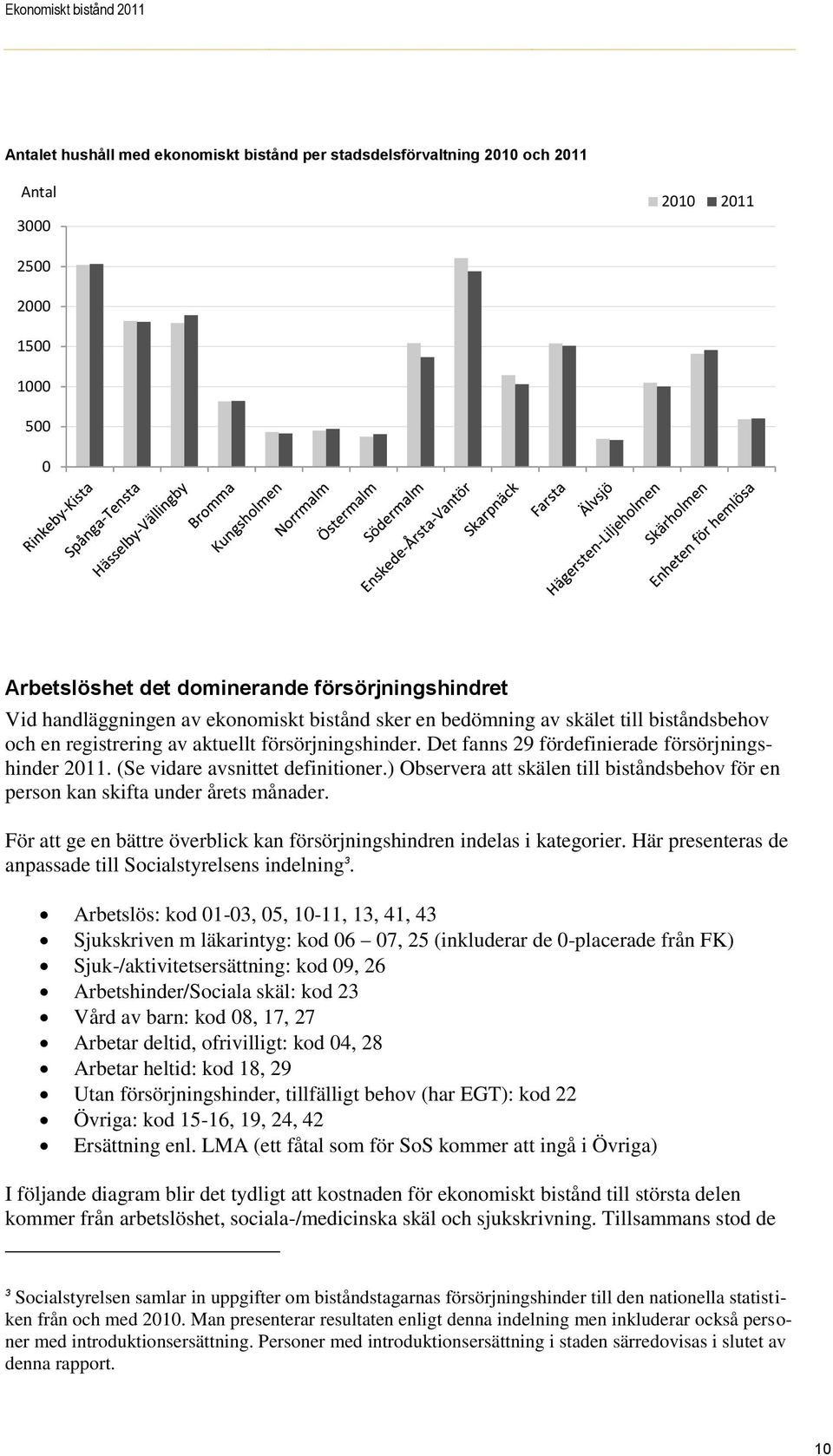(Se vidare avsnittet definitioner.) Observera att skälen till biståndsbehov för en person kan skifta under årets månader. För att ge en bättre överblick kan försörjningshindren indelas i kategorier.