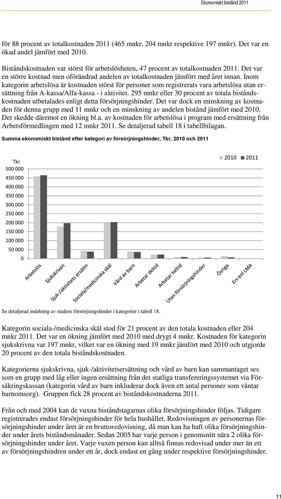 Inom kategorin arbetslösa är kostnaden störst för personer som registrerats vara arbetslösa utan ersättning från A-kassa/Alfa-kassa - i aktivitet.