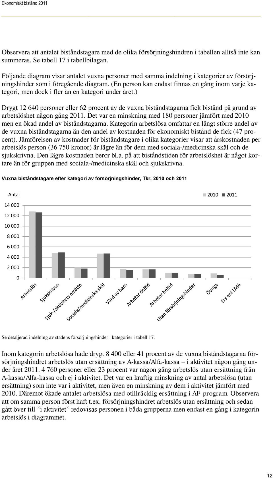 (En person kan endast finnas en gång inom varje kategori, men dock i fler än en kategori under året.