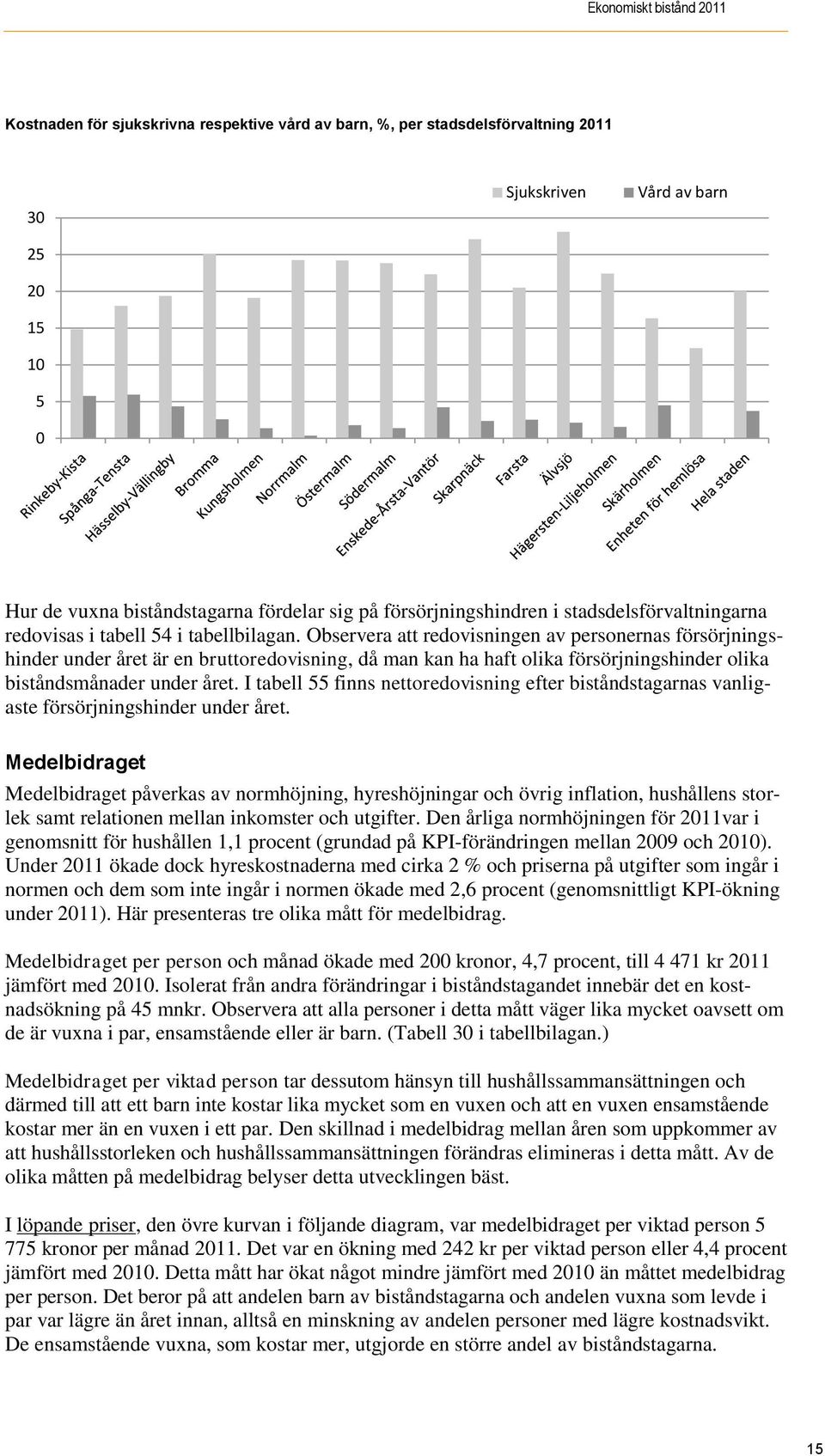 Observera att redovisningen av personernas försörjningshinder under året är en bruttoredovisning, då man kan ha haft olika försörjningshinder olika biståndsmånader under året.