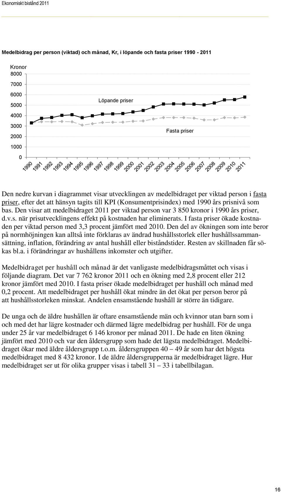 Den visar att medelbidraget 2011 per viktad person var 3 850 kronor i 1990 års priser, d.v.s. när prisutvecklingens effekt på kostnaden har eliminerats.