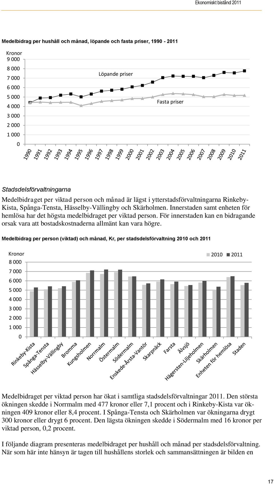 Innerstaden samt enheten för hemlösa har det högsta medelbidraget per viktad person. För innerstaden kan en bidragande orsak vara att bostadskostnaderna allmänt kan vara högre.