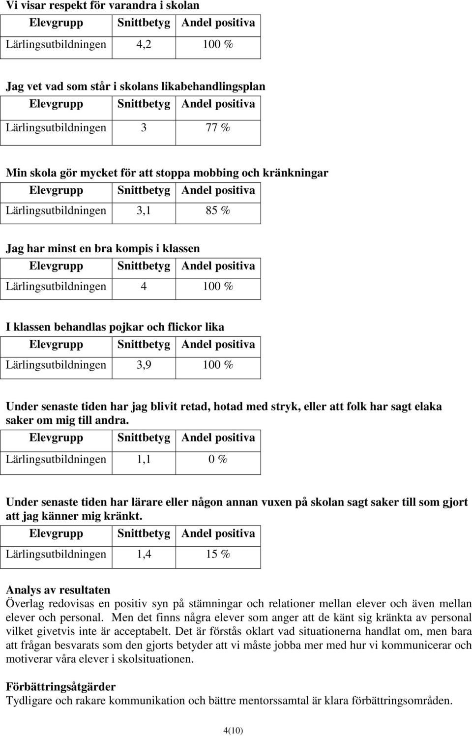 tiden har jag blivit retad, hotad med stryk, eller att folk har sagt elaka saker om mig till andra.