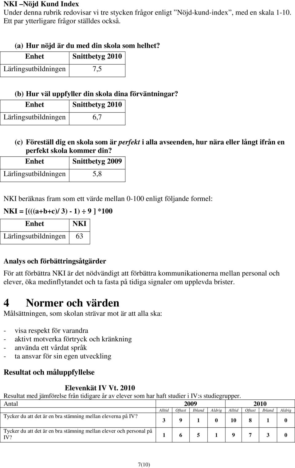 Enhet Snittbetyg 2010 Lärlingsutbildningen 6,7 (c) Föreställ dig en skola som är perfekt i alla avseenden, hur nära eller långt ifrån en perfekt skola kommer din?