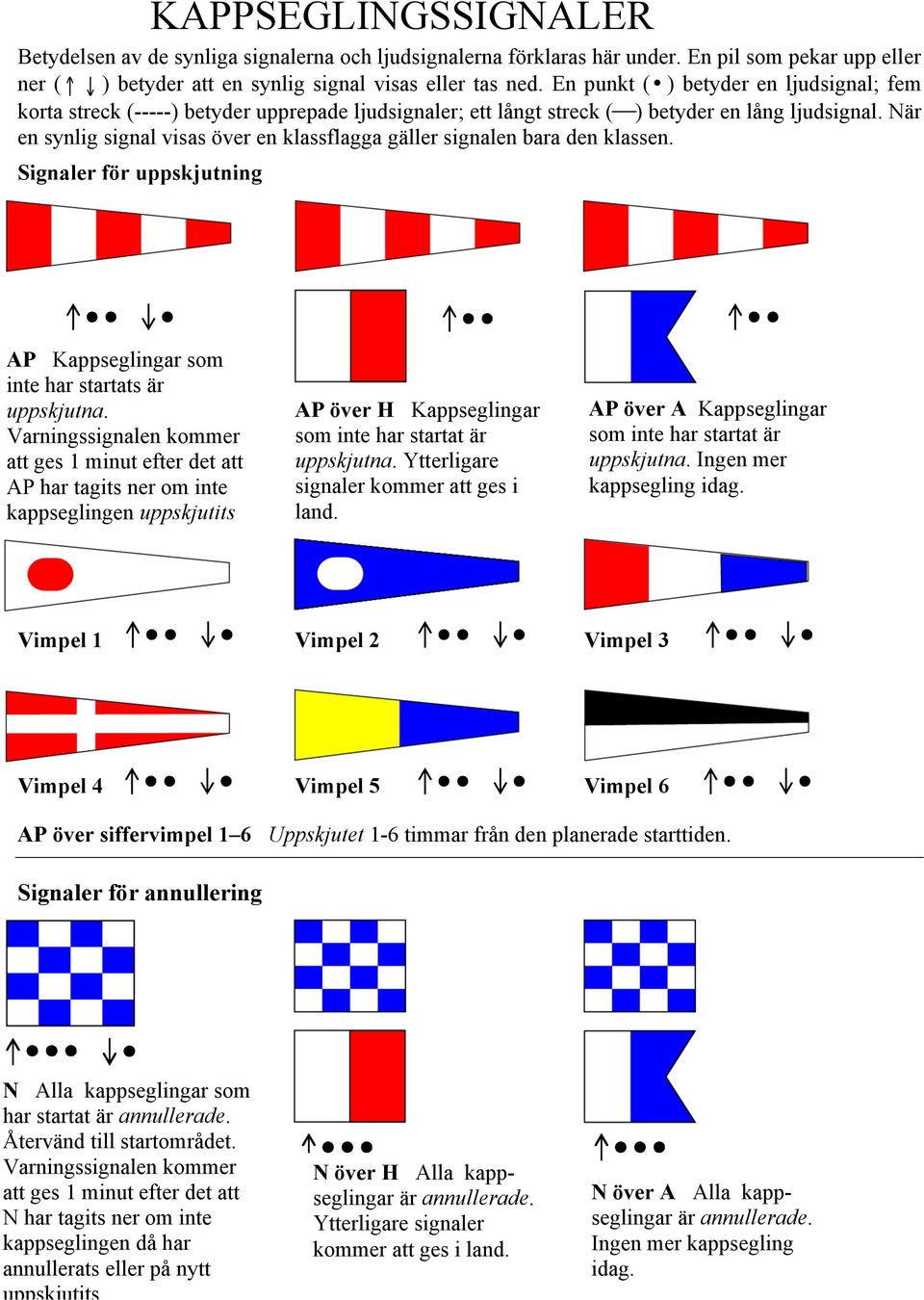 När en synlig signal visas över en klassflagga gäller signalen bara den klassen. Signaler för uppskjutning AP Kappseglingar som inte har startats är uppskjutna.