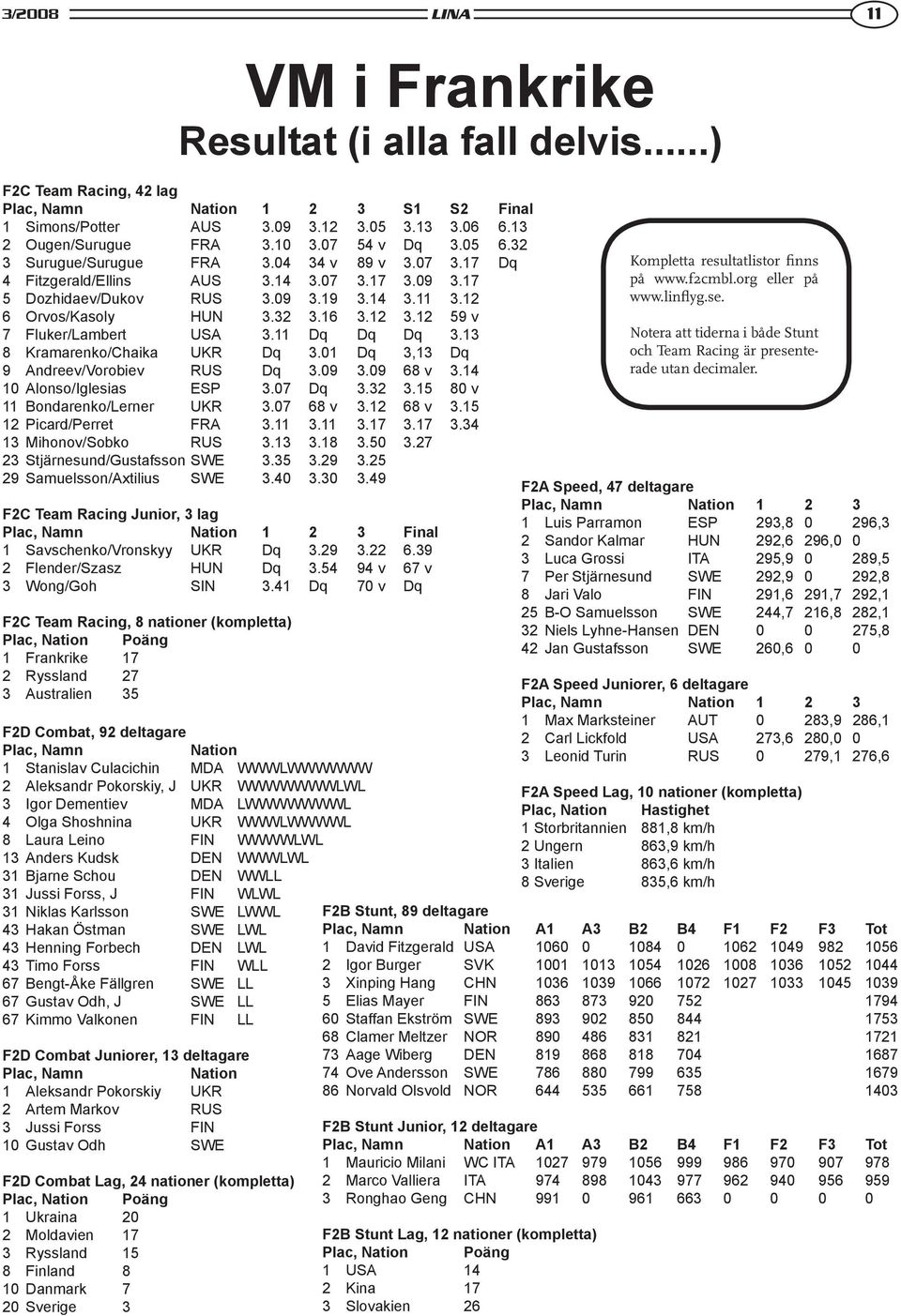 12 3.12 59 v 7 Fluker/Lambert USA 3.11 Dq Dq Dq 3.13 8 Kramarenko/Chaika UKR Dq 3.01 Dq 3,13 Dq 9 Andreev/Vorobiev RUS Dq 3.09 3.09 68 v 3.14 10 Alonso/Iglesias ESP 3.07 Dq 3.32 3.