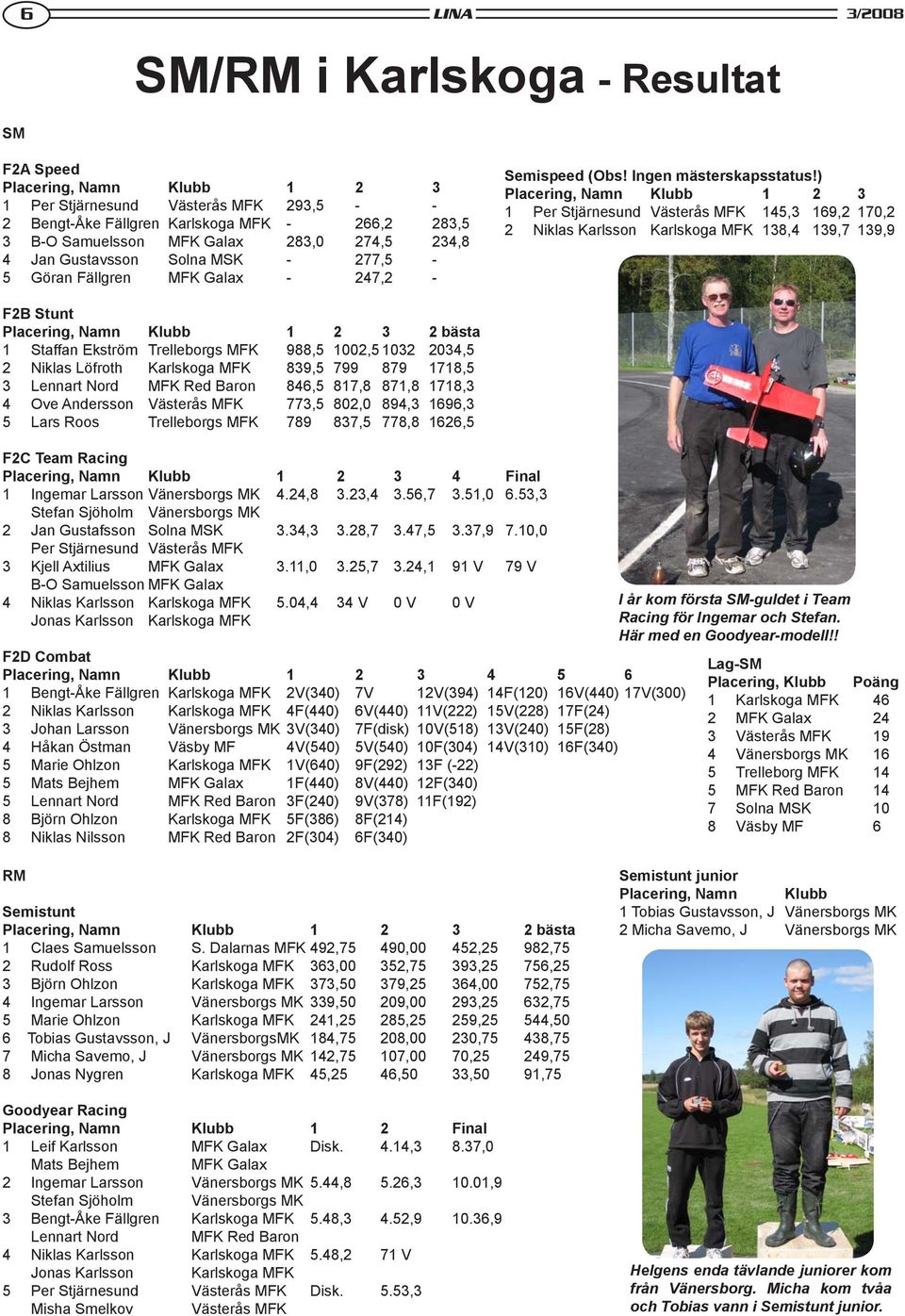 ) Placering, Namn Klubb 1 2 3 1 Per Stjärnesund Västerås MFK 145,3 169,2 170,2 2 Niklas Karlsson Karlskoga MFK 138,4 139,7 139,9 F2B Stunt Placering, Namn Klubb 1 2 3 2 bästa 1 Staffan Ekström