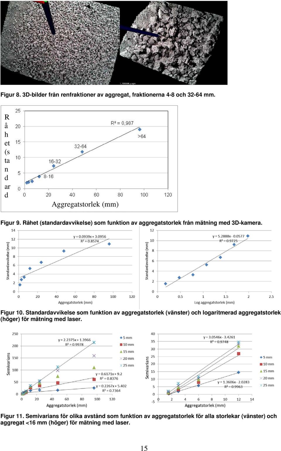 Råhet (standardavvikelse) som funktion av aggregatstorlek från mätning med 3D-kamera. Figur 10.