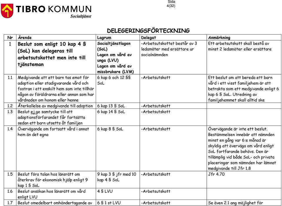 Socialtjänstlagen (SoL) Lagen om vård av unga (LVU) Lagen om vård av missbrukare (LVM) 6 kap 6 och 12 SoL et består av 3 ledamöter med ersättare ur socialnämnden 1.