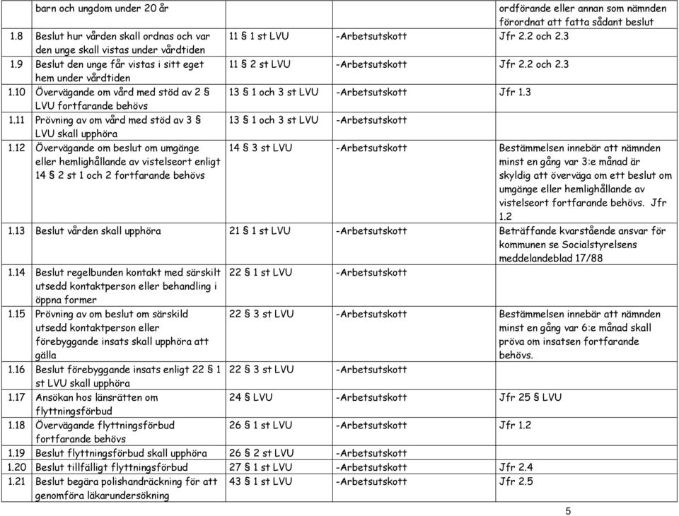 12 Övervägande om beslut om umgänge eller hemlighållande av vistelseort enligt 14 2 st 1 och 2 fortfarande behövs ordförande eller annan som nämnden förordnat att fatta sådant beslut 11 1 st LVU Jfr