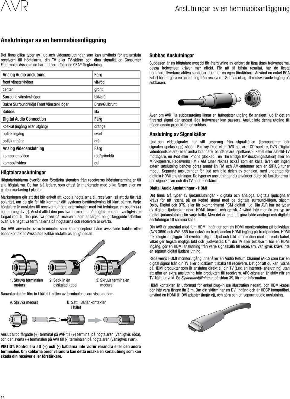 Analog Audio anslutning front vänster/höger center Surround vänster/höger Bakre Surround/Höjd Front Vänster/Höger Subbas Digital Audio Connection koaxial (ingång eller utgång) optisk ingång optisk