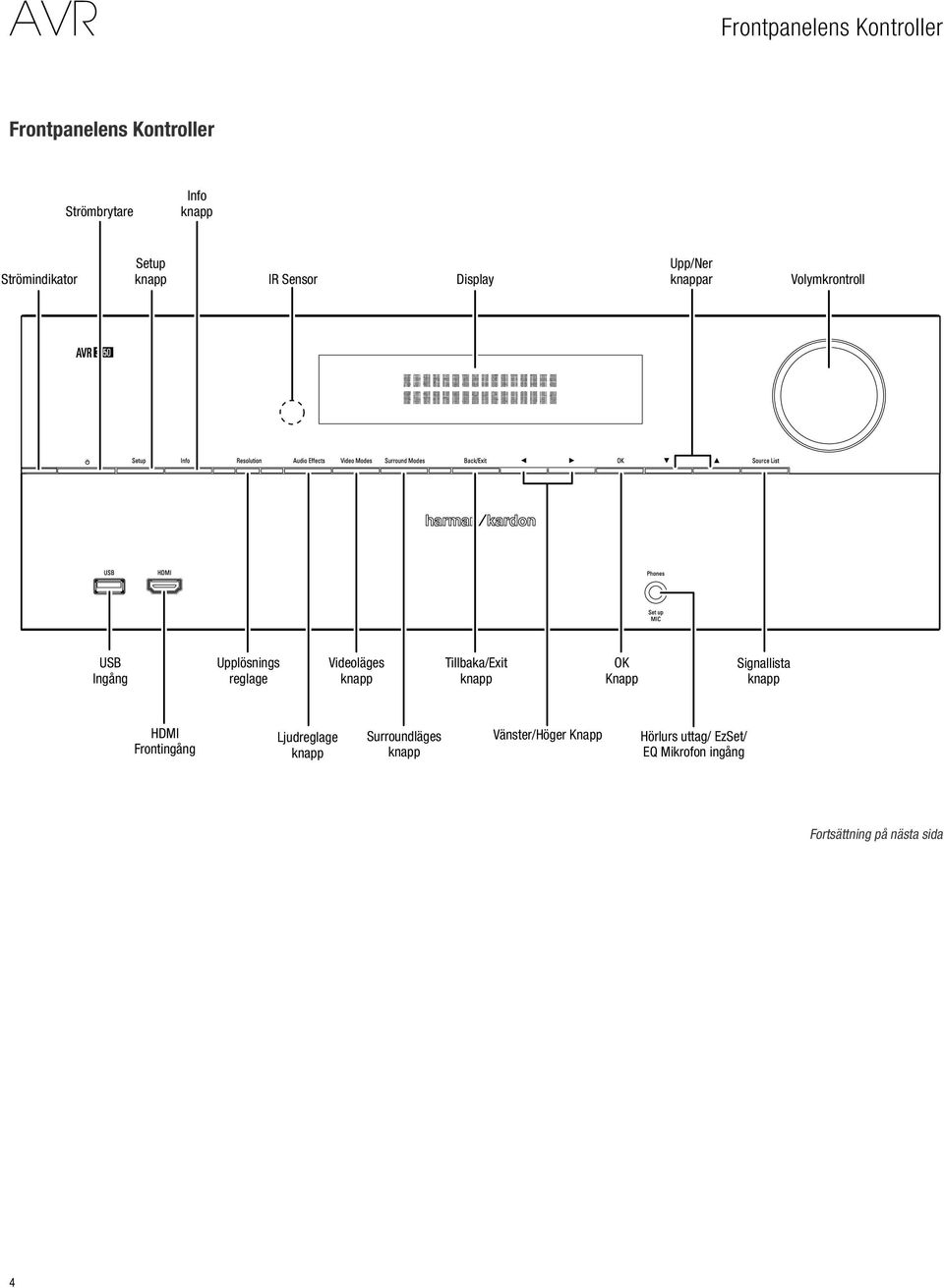 Videoläges knapp Tillbaka/Exit knapp OK Knapp Signallista knapp HDMI Frontingång Ljudreglage