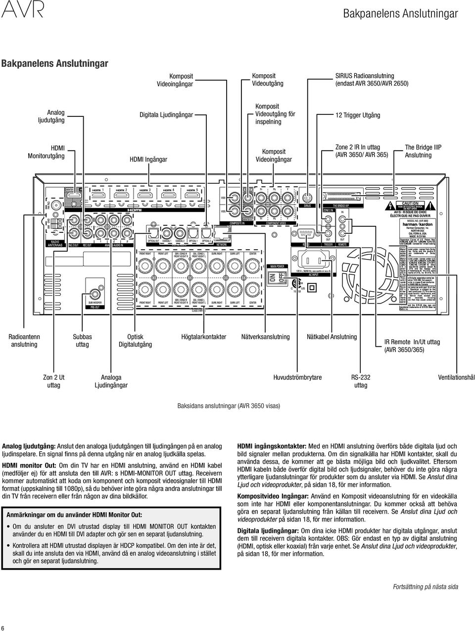 uttag Optisk Digitalutgång Högtalarkontakter Nätverksanslutning Nätkabel Anslutning IR Remote In/Ut uttag (AVR 3650/365) Zon 2 Ut uttag Analoga Ljudingångar Huvudströmbrytare RS-232 uttag