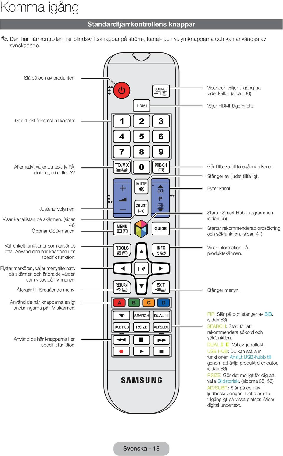 MUTE M Går tillbaka till föregående kanal. Stänger av ljudet tillfälligt. Byter kanal. Justerar volymen. Visar kanallistan på skärmen. (sidan 48) Öppnar OSD-menyn.