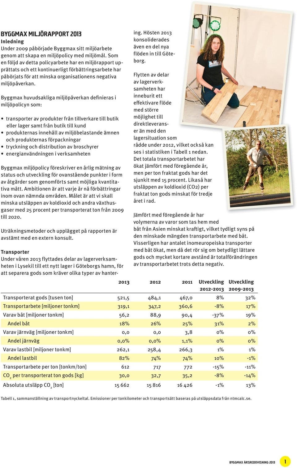 Byggmax huvudsakliga miljöpåvekan definieas i miljöpolicyn som: tanspote av podukte fån tillvekae till butik elle lage samt fån butik till kund poduktenas innehåll av miljöbelastande ämnen och