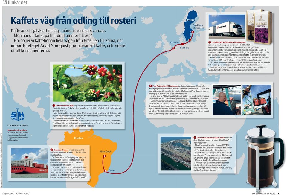 Rotterdam 3 Hamburg Sverige 4 5 Stockholm /Frihamnen 5 Lastbilen kör kaffet till Arvid Nordquists rosteri i Solna. Här öppnas containern och 20 ton kaffe- bönor töms i en silo.