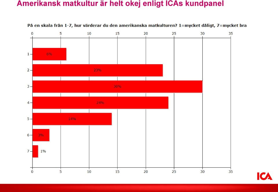 helt okej