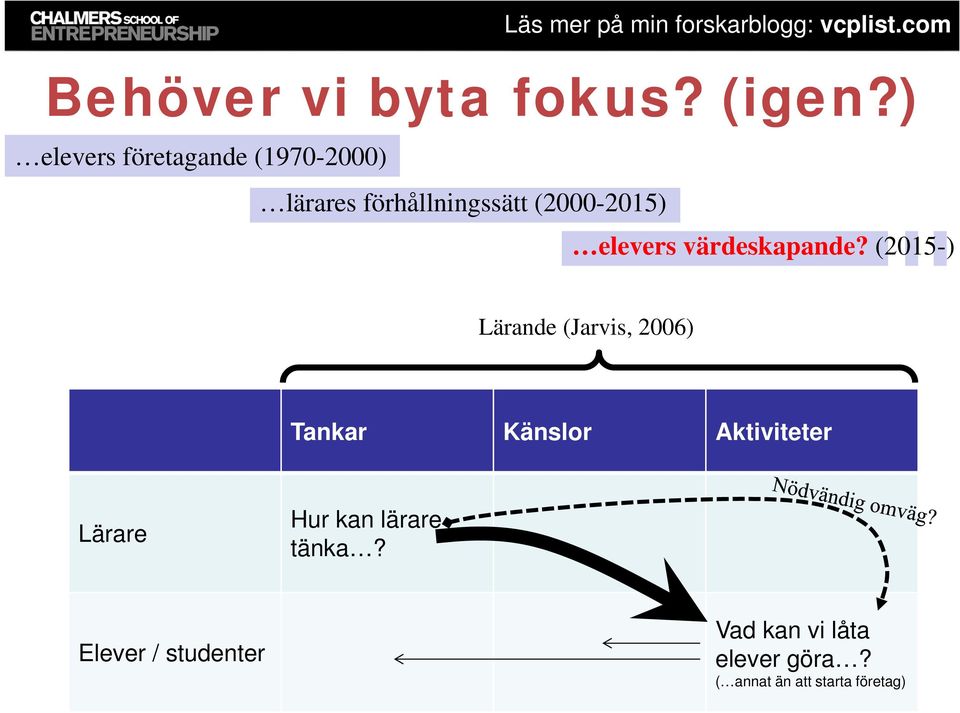 elevers värdeskapande?