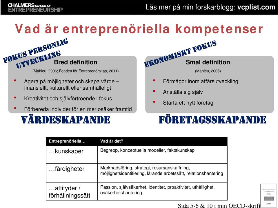 ett nytt företag FÖRETAGSSKAPANDE Entreprenöriella kunskaper Vad är det?