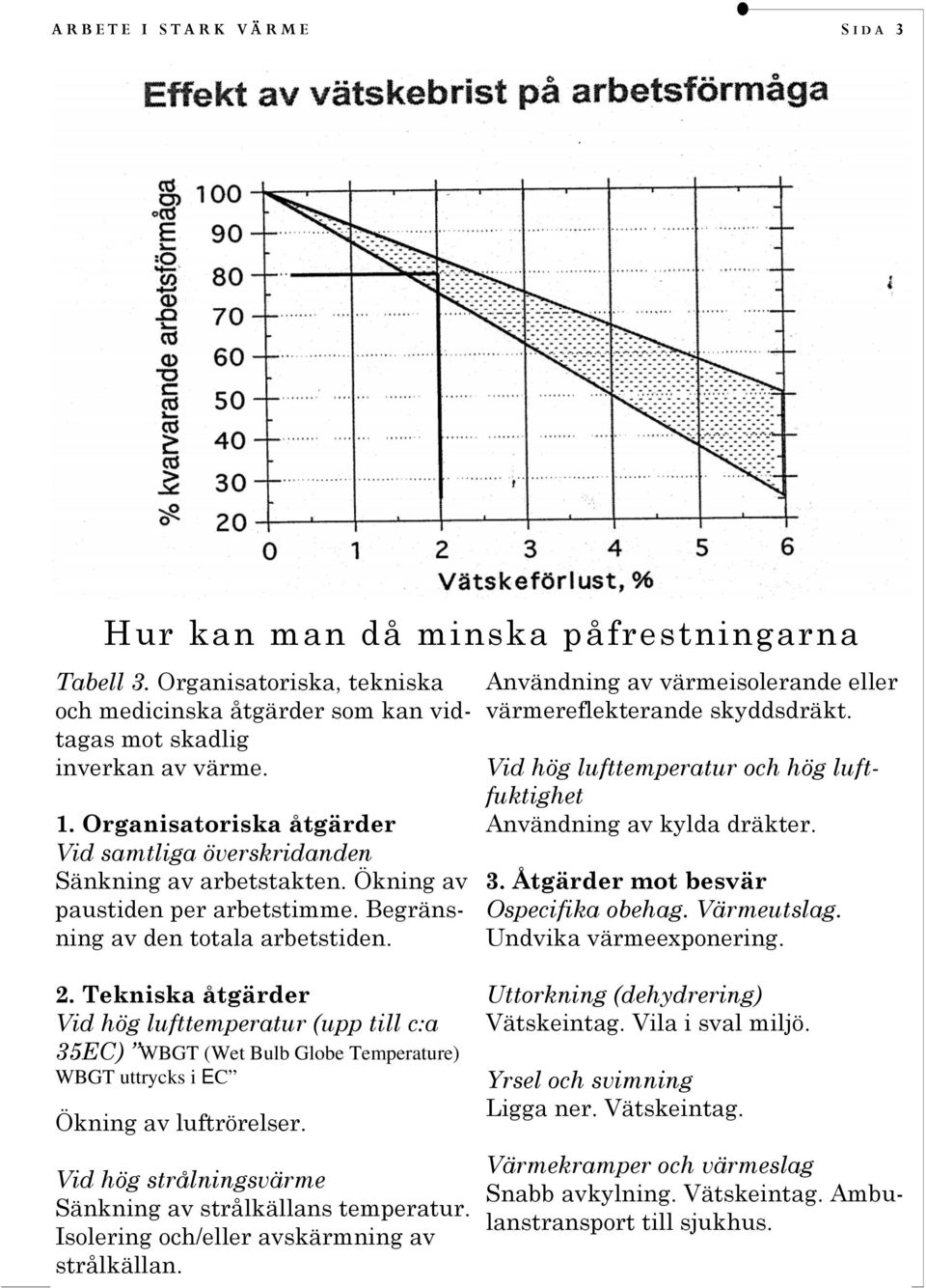 Användning av värmeisolerande eller värmereflekterande skyddsdräkt. Vid hög lufttemperatur och hög luftfuktighet Användning av kylda dräkter. 3. Åtgärder mot besvär Ospecifika obehag. Värmeutslag.