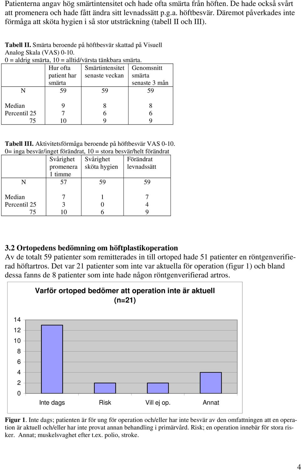 0 = aldrig smärta, = alltid/värsta tänkbara smärta. N Hur ofta patient har smärta 59 Smärtintensitet senaste veckan 59 Genomsnitt smärta senaste mån 59 Median Percentil 25 75 9 7 9 9 Tabell III.