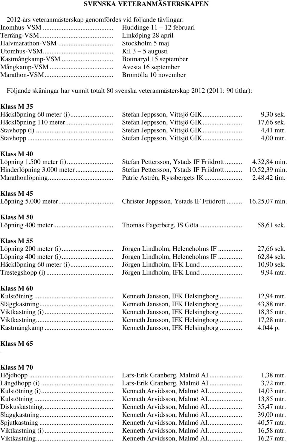 .. Bromölla 10 november Följande skåningar har vunnit totalt 80 svenska veteranmästerskap 2012 (2011: 90 titlar): Klass M 35 Häcklöpning 60 meter (i)... Stefan Jeppsson, Vittsjö GIK... 9,30 sek.