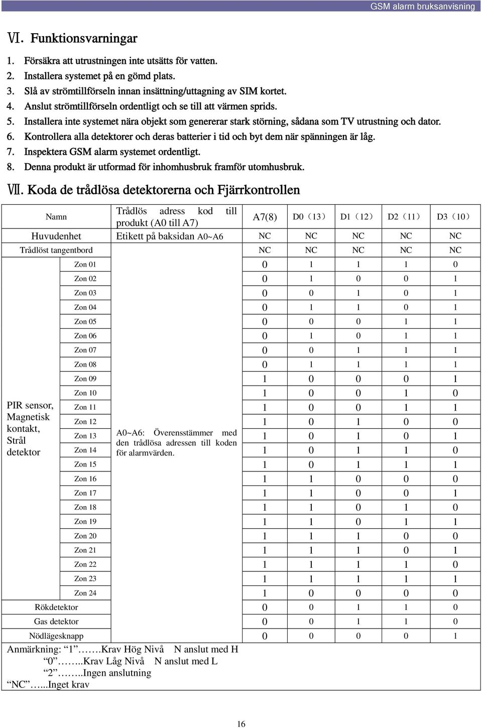 Kontrollera alla detektorer och deras batterier i tid och byt dem när spänningen är låg. 7. Inspektera GSM alarm systemet ordentligt. 8. Denna produkt är utformad för inhomhusbruk framför utomhusbruk.