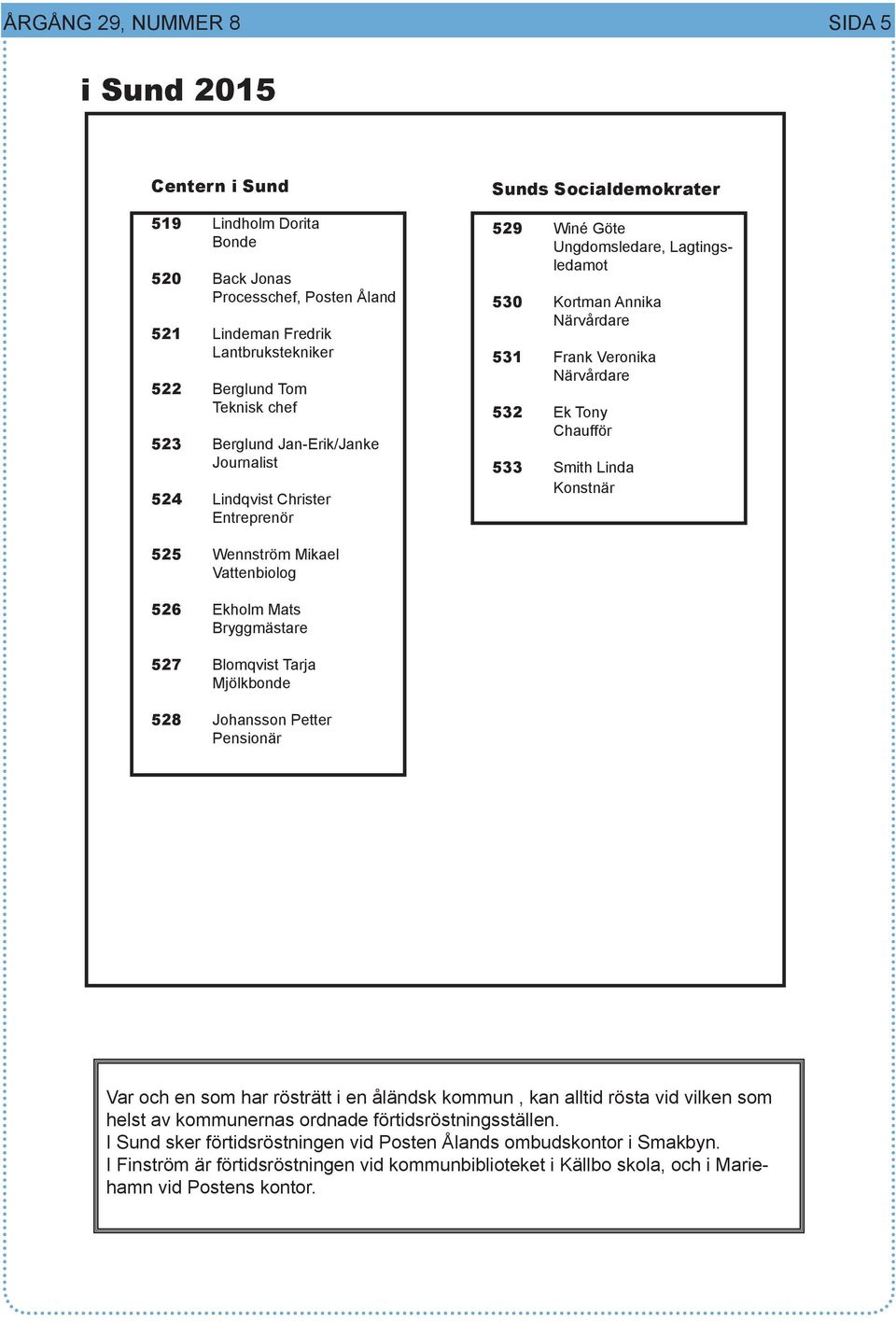 Fredrik Lantbrukstekniker 522 Berglund Tom Teknisk chef 523 Berglund Jan-Erik/Janke Journalist 524 Lindqvist Christer Entreprenör 525 Wennström Mikael Vattenbiolog 526 Ekholm Mats Bryggmästare 527