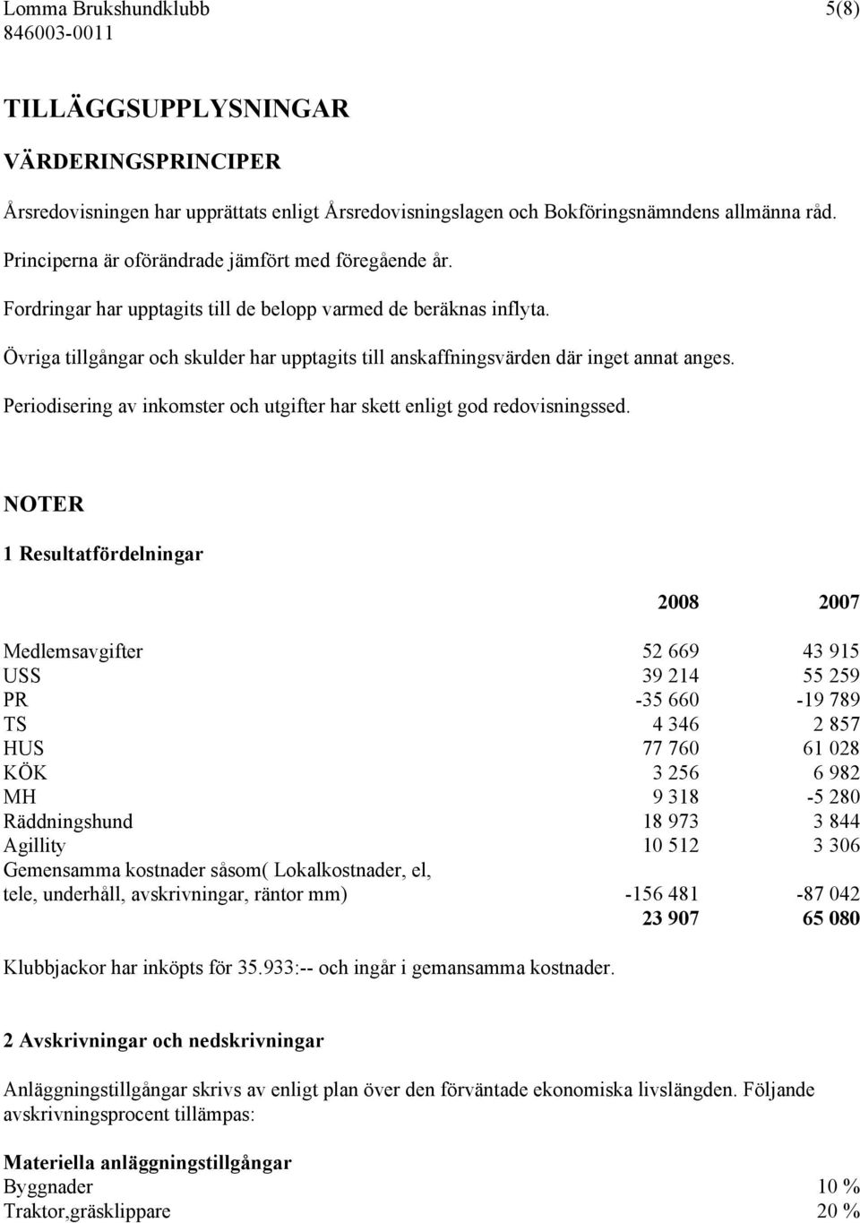 Övriga tillgångar och skulder har upptagits till anskaffningsvärden där inget annat anges. Periodisering av inkomster och utgifter har skett enligt god redovisningssed.