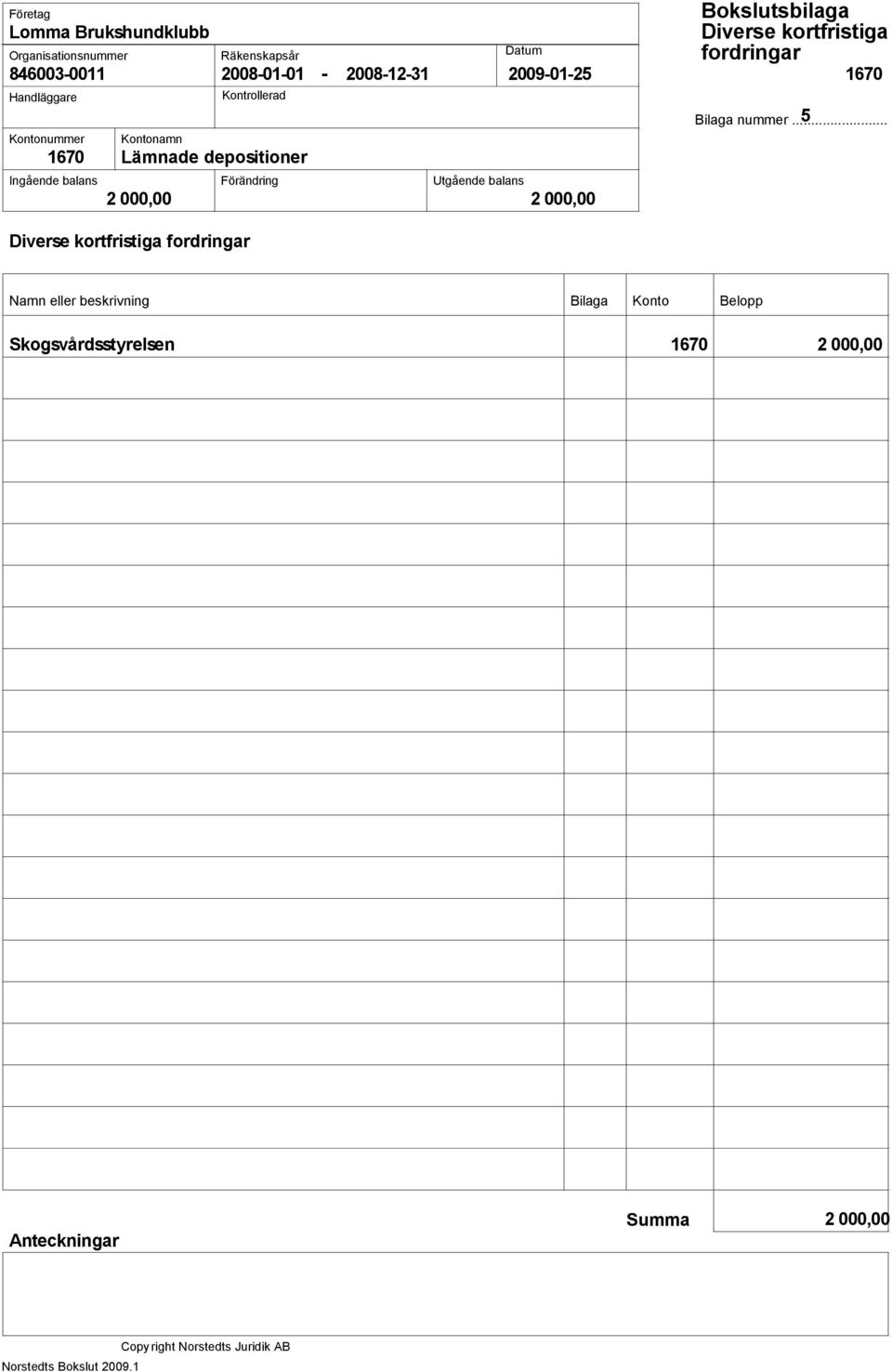 Förändring Utgående balans 2 000,00 2 000,00 Diverse kortfristiga fordringar 5 Bilaga nummer.