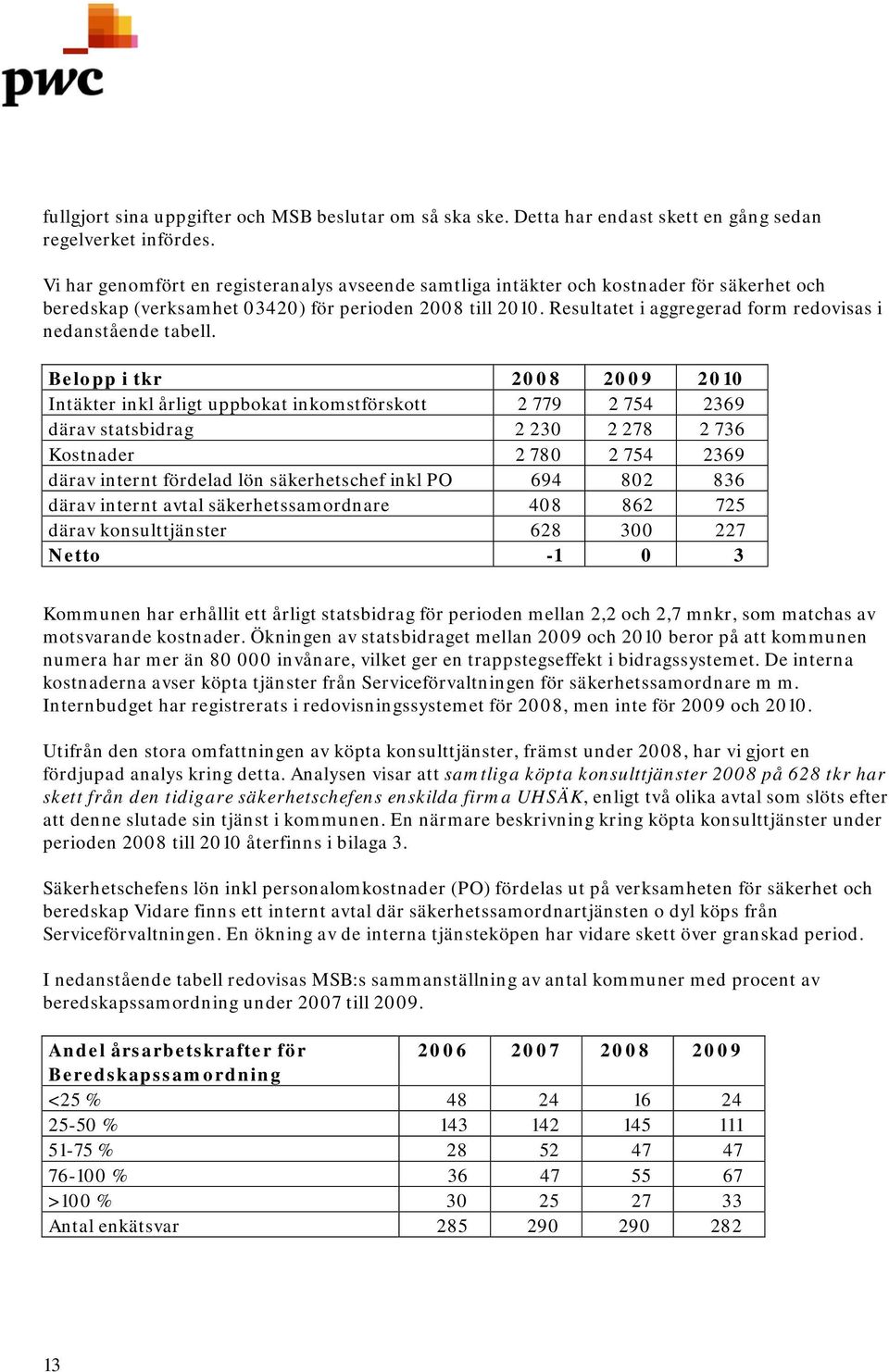 Resultatet i aggregerad form redovisas i nedanstående tabell.