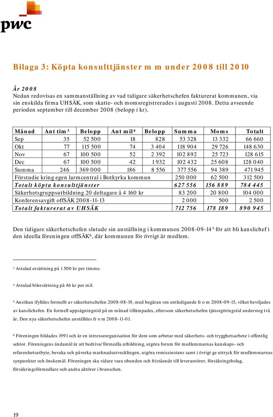 Månad Ant tim 3 Belopp Ant mil 4 Belopp Summa Moms Totalt Sep 35 52 500 18 828 53 328 13 332 66 660 Okt 77 115 500 74 3 404 118 904 29 726 148 630 Nov 67 100 500 52 2 392 102 892 25 723 128 615 Dec