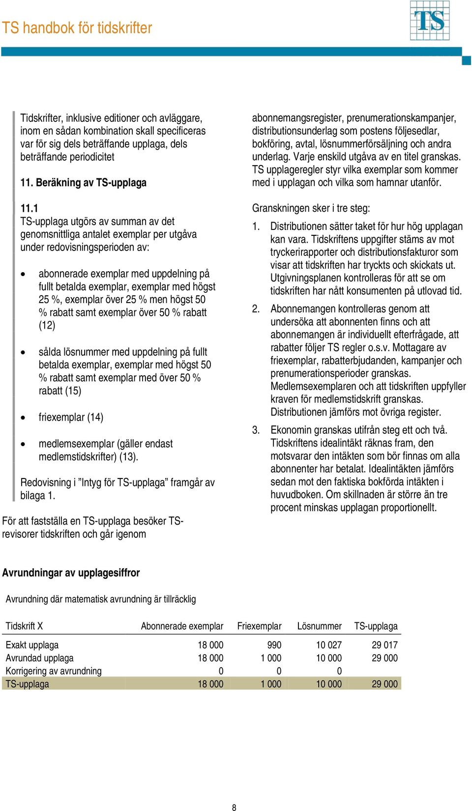 exemplar över 25 % men högst 50 % rabatt samt exemplar över 50 % rabatt (12) sålda lösnummer med uppdelning på fullt betalda exemplar, exemplar med högst 50 % rabatt samt exemplar med över 50 %