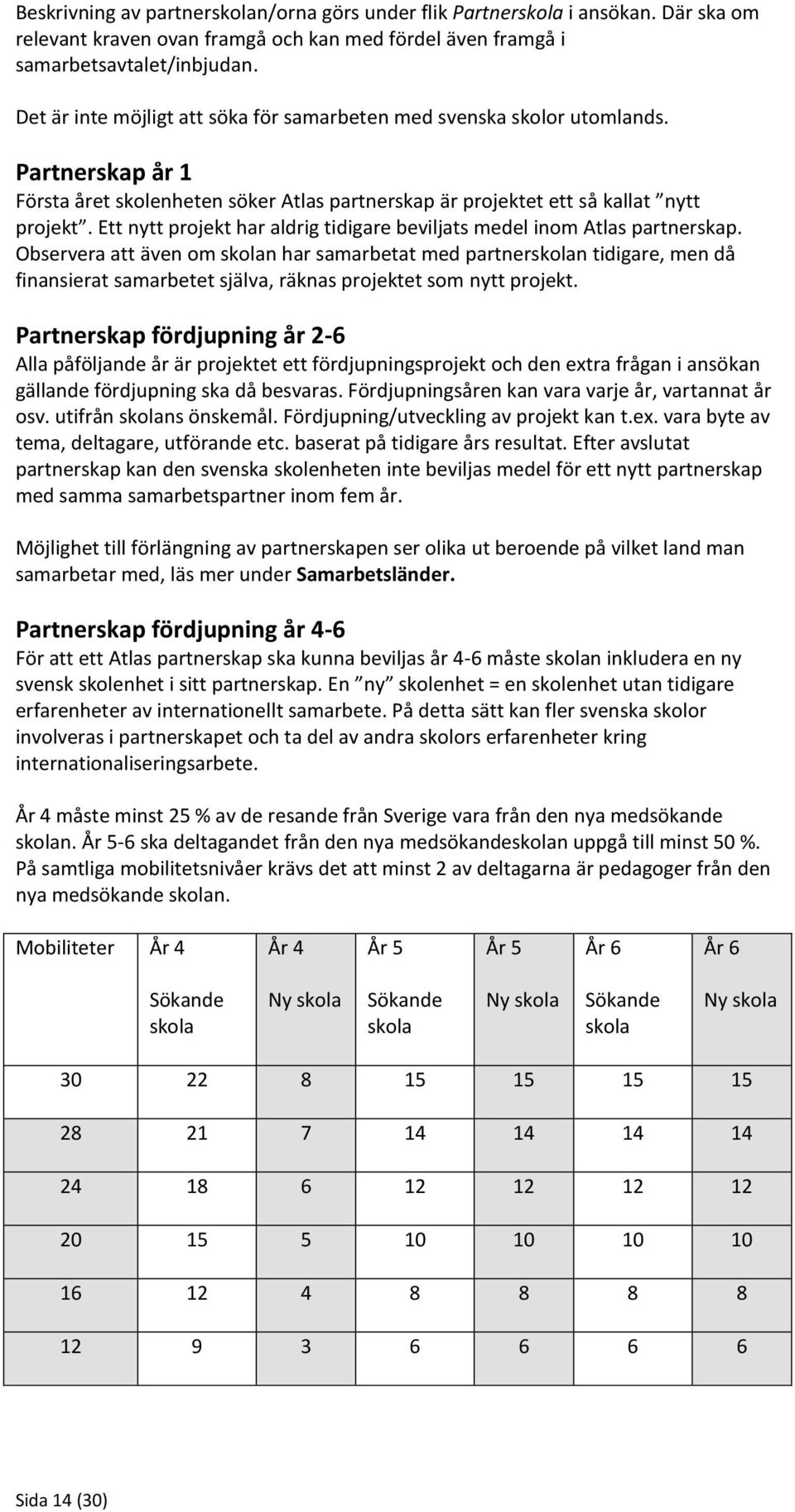 Ett nytt projekt har aldrig tidigare beviljats medel inom Atlas partnerskap.