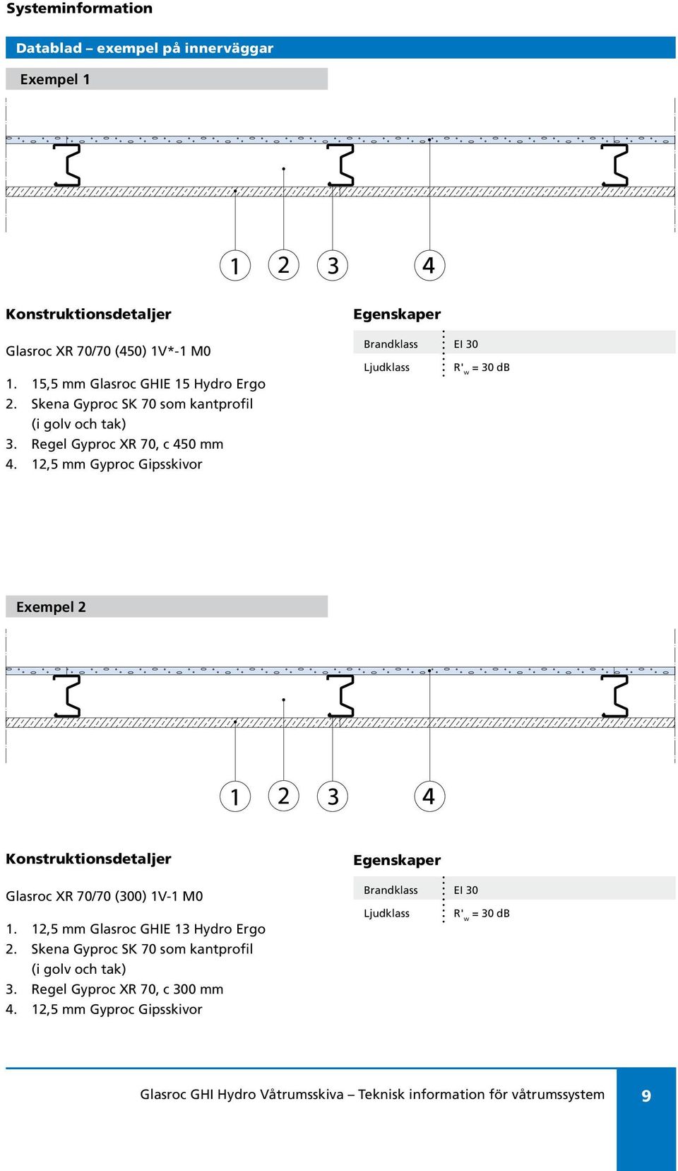 12,5 mm Gyproc Gipsskivor Ljudklass = 30 db Exempel 2 Glasroc XR 70/70 (300) 1V-1 M0 1.