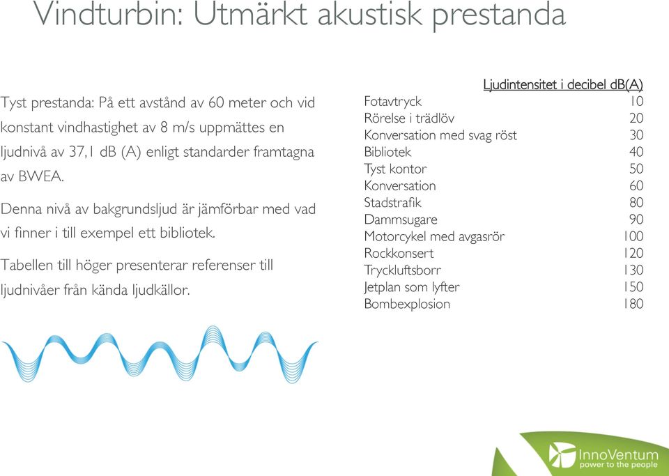 Denna nivå av bakgrundsljud är jämförbar med vad Tabellen till höger presenterar referenser till ljudnivåer från kända ljudkällor.