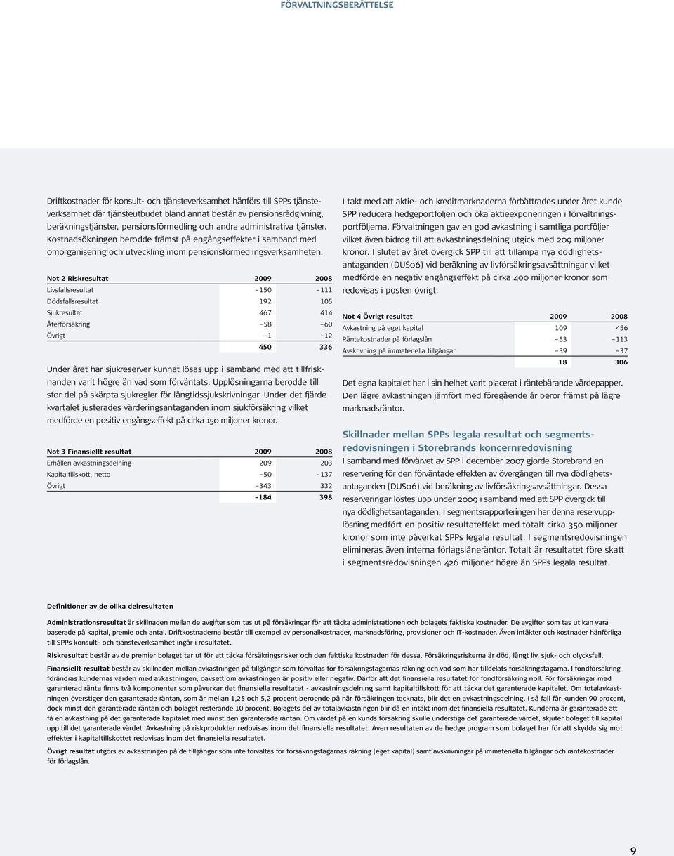 Not 2 Riskresultat 2009 2008 Livsfallsresultat 150 111 Dödsfallsresultat 192 105 Sjukresultat 467 414 Återförsäkring 58 60 Övrigt 1 12 450 336 Under året har sjukreserver kunnat lösas upp i samband