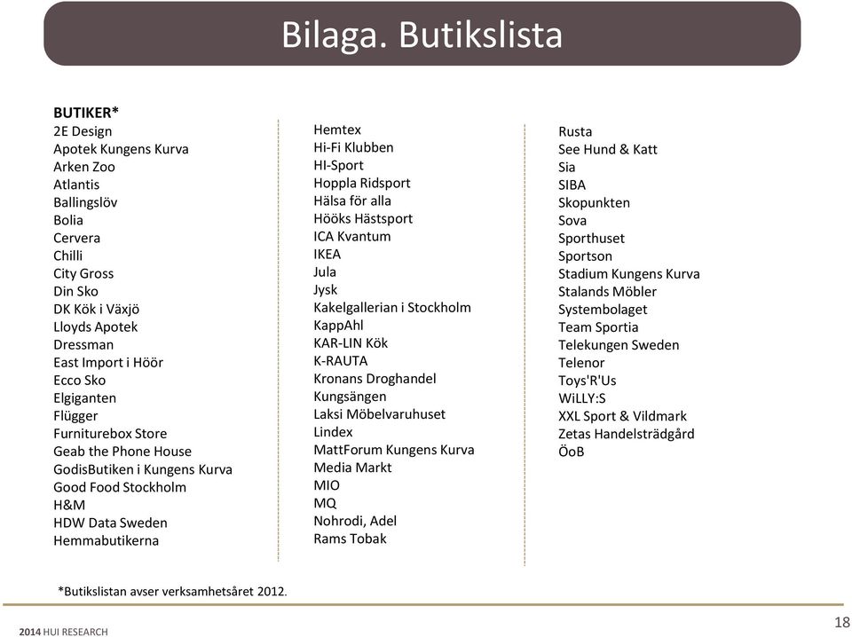 Flügger Furniturebox Store Geab the Phone House GodisButiken i Kungens Kurva Good Food Stockholm H&M HDW Data Sweden Hemmabutikerna Hemtex Hi-Fi Klubben HI-Sport Hoppla Ridsport Hälsa för alla Hööks