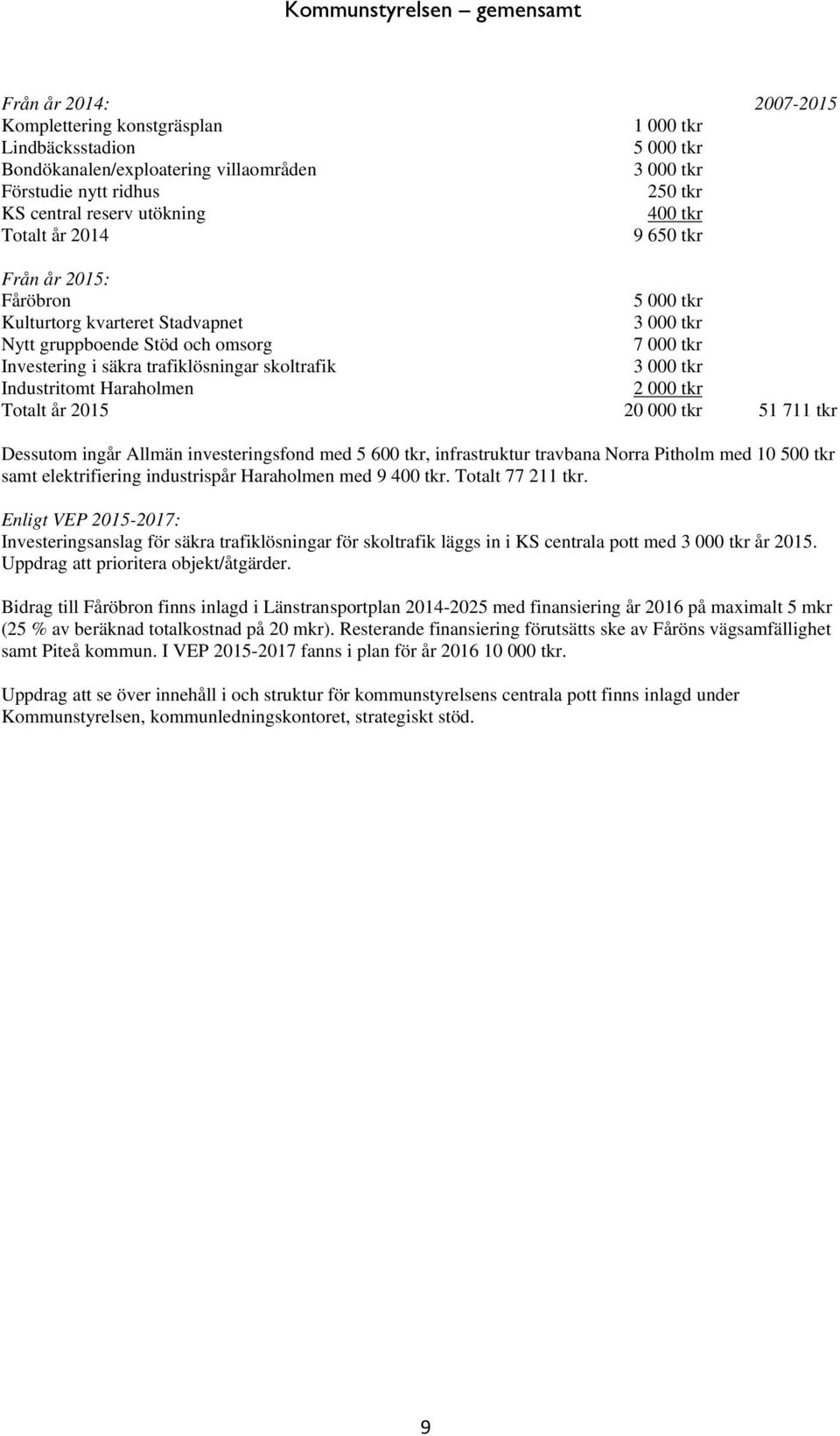 trafiklösningar skoltrafik 3 000 tkr Industritomt Haraholmen 2 000 tkr Totalt år 2015 20 000 tkr 51 711 tkr Dessutom ingår Allmän investeringsfond med 5 600 tkr, infrastruktur travbana Norra Pitholm