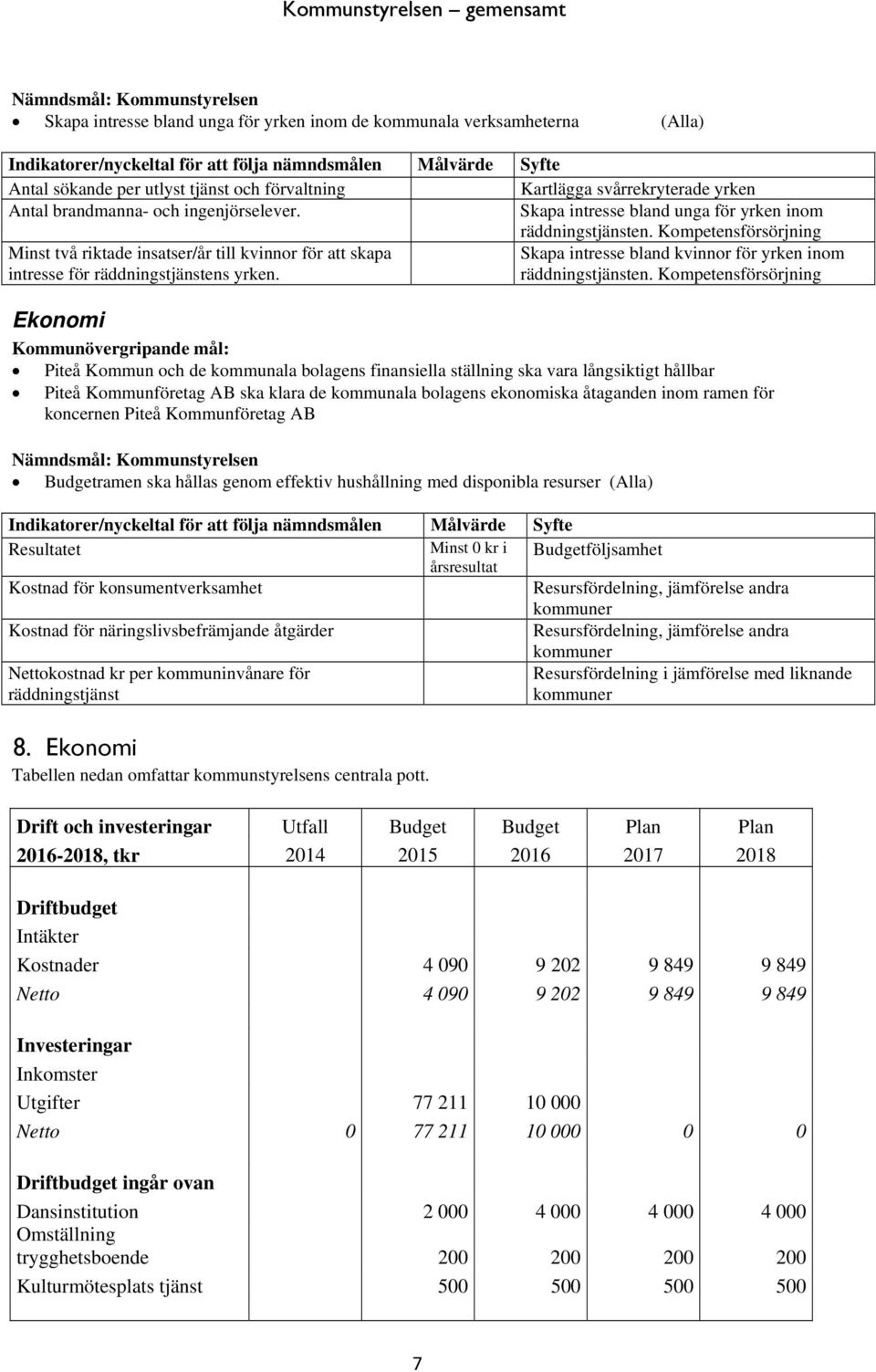 Kompetensförsörjning Minst två riktade insatser/år till kvinnor för att skapa intresse för räddningstjänstens yrken. Skapa intresse bland kvinnor för yrken inom räddningstjänsten.