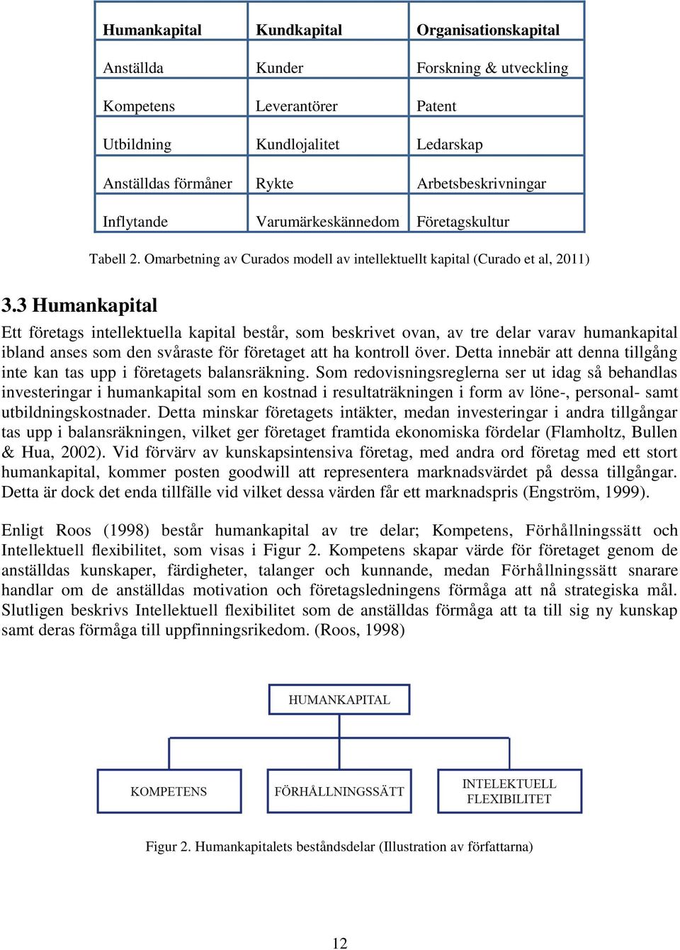 3 Humankapital Ett företags intellektuella kapital består, som beskrivet ovan, av tre delar varav humankapital ibland anses som den svåraste för företaget att ha kontroll över.