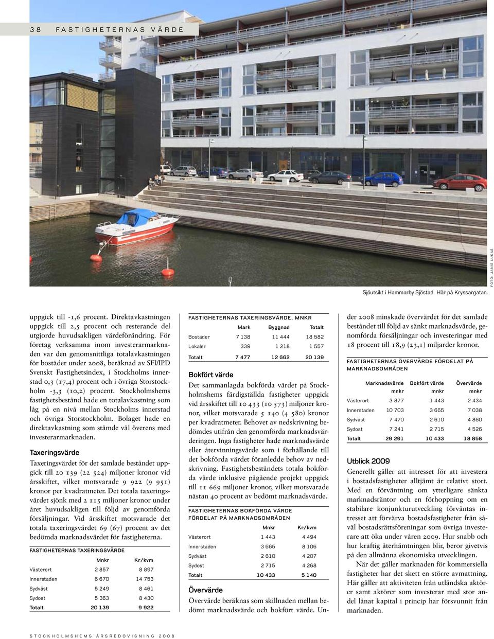 För företag verksamma inom investerarmarknaden var den genomsnittliga totalavkastningen för bostäder under 28, beräknad av SFI/IPD Svenskt Fastighetsindex, i Stockholms innerstad,3 (17,4) procent och